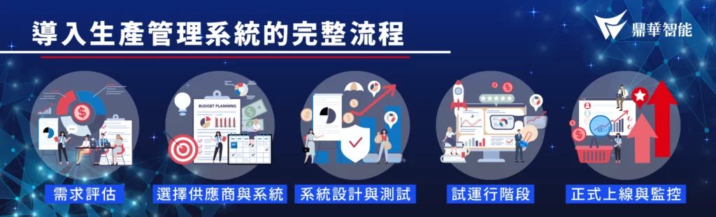 生產管理系統完整導入流程解析