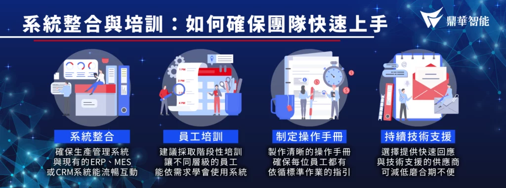 系統整合與培訓：如何確保團隊快速上手