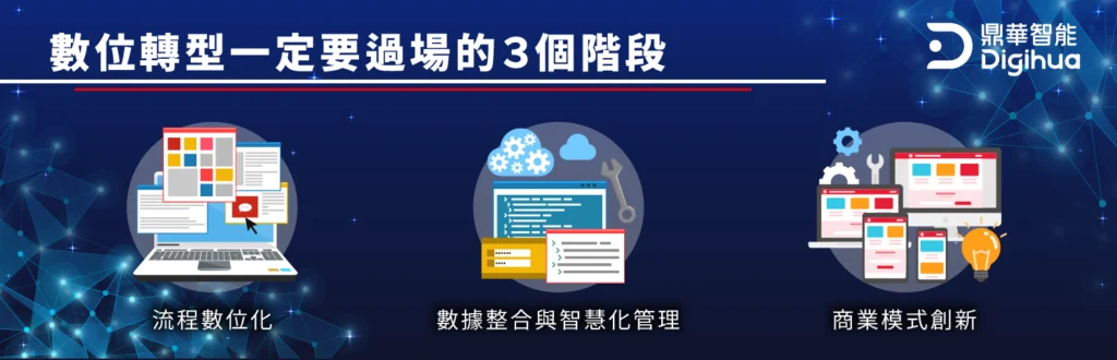 數位轉型
